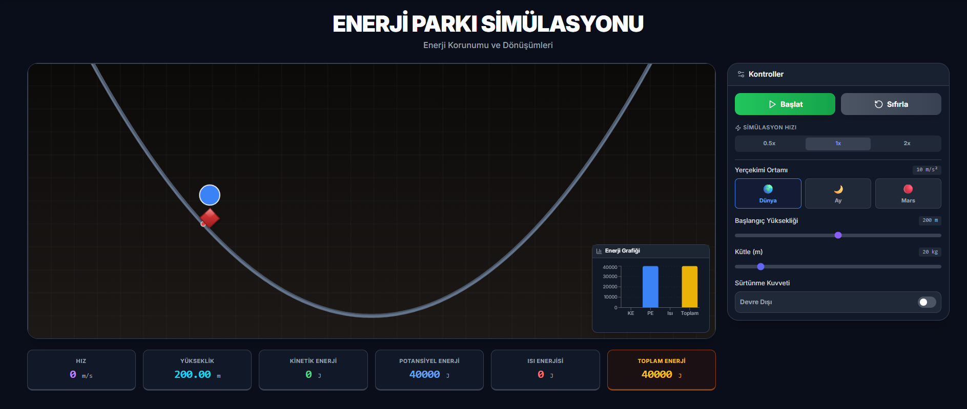 Enerji Dönüşümleri simülasyonu önizleme
