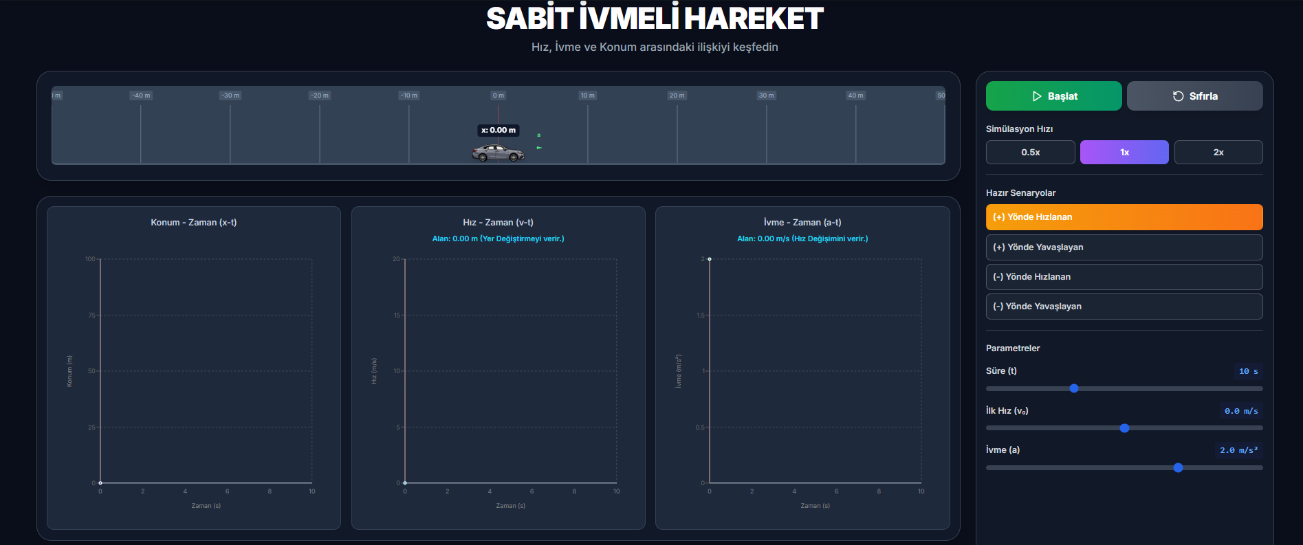 Hareket ve Grafikler simülasyonu önizleme